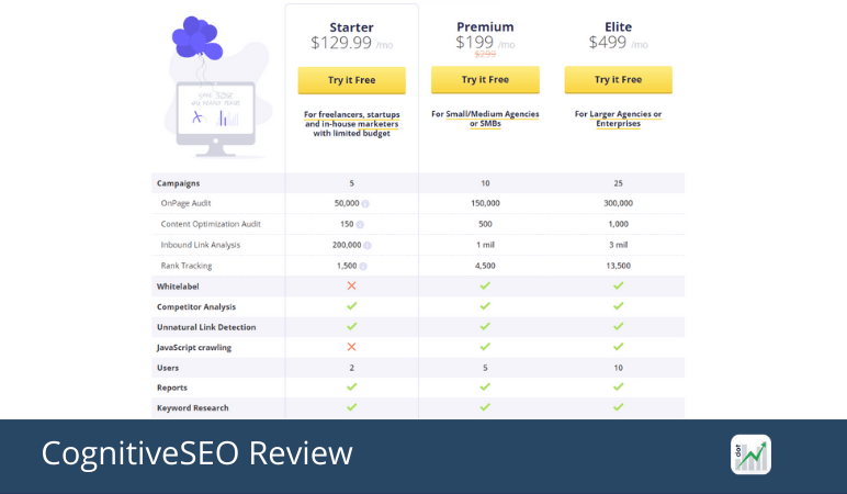 Cognitiveseo Pricing