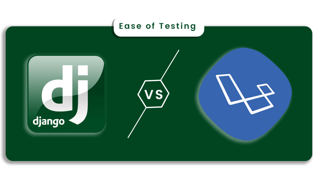 Ease of Testing