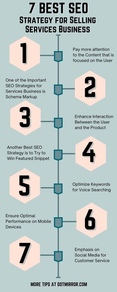 Best SEO Strategy for Selling Services Business