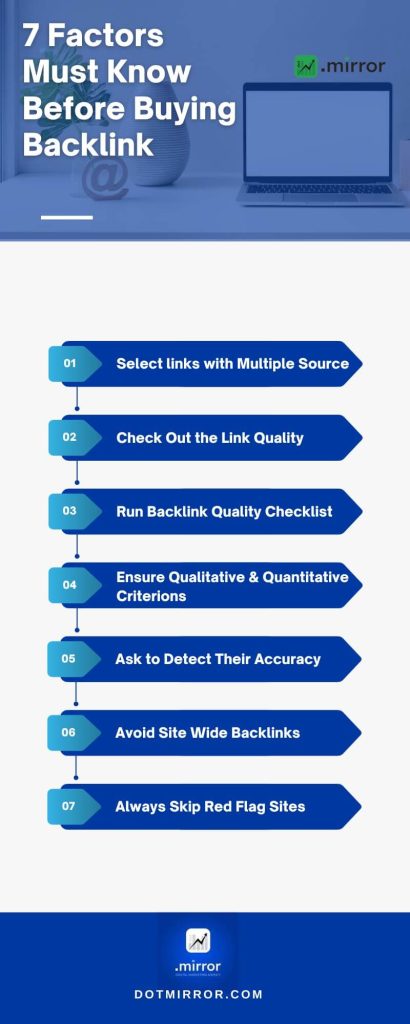 factors Know Before Buying Backlink